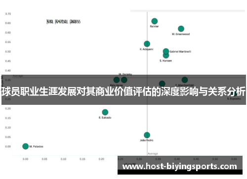 球员职业生涯发展对其商业价值评估的深度影响与关系分析