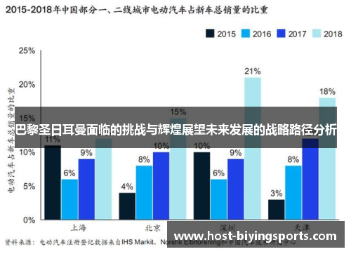 巴黎圣日耳曼面临的挑战与辉煌展望未来发展的战略路径分析