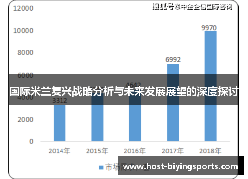 国际米兰复兴战略分析与未来发展展望的深度探讨