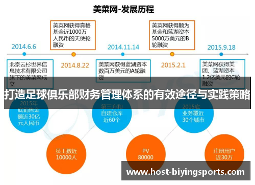 打造足球俱乐部财务管理体系的有效途径与实践策略