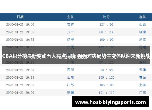 CBA积分榜最新变动五大亮点揭晓 强强对决局势生变各队迎来新挑战