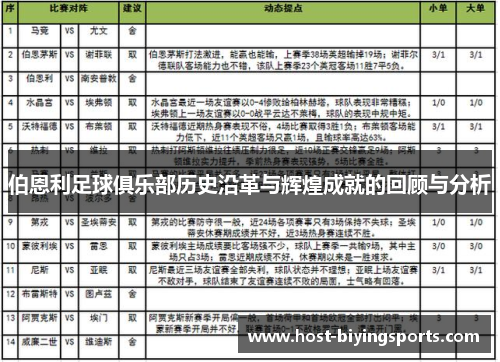 伯恩利足球俱乐部历史沿革与辉煌成就的回顾与分析