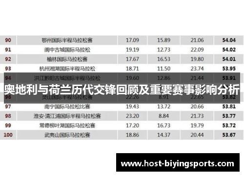 奥地利与荷兰历代交锋回顾及重要赛事影响分析
