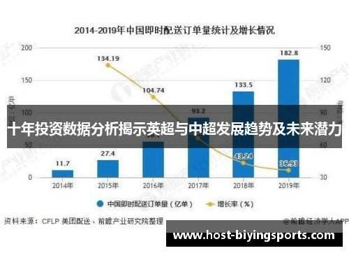 十年投资数据分析揭示英超与中超发展趋势及未来潜力