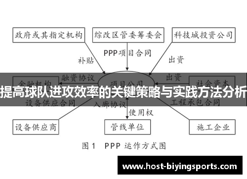 提高球队进攻效率的关键策略与实践方法分析