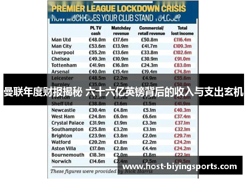 曼联年度财报揭秘 六十六亿英镑背后的收入与支出玄机