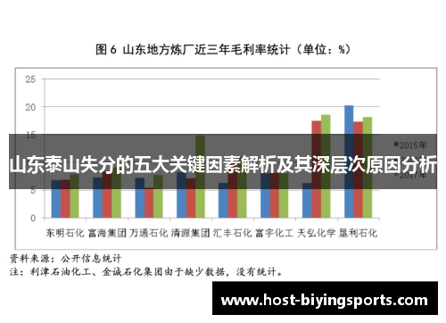 山东泰山失分的五大关键因素解析及其深层次原因分析