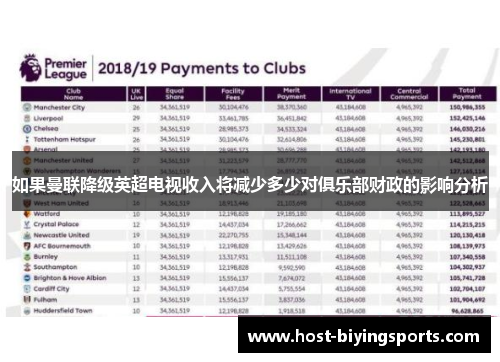 如果曼联降级英超电视收入将减少多少对俱乐部财政的影响分析
