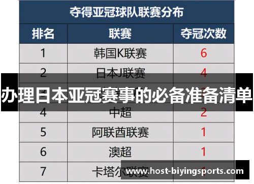 办理日本亚冠赛事的必备准备清单