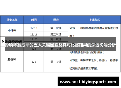 影响杯赛成绩的五大关键因素及其对比赛结果的深远影响分析