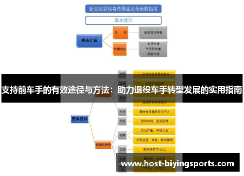 支持前车手的有效途径与方法：助力退役车手转型发展的实用指南