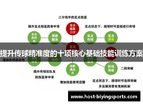 提升传球精准度的十项核心基础技能训练方案