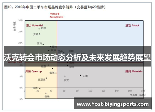 沃克转会市场动态分析及未来发展趋势展望