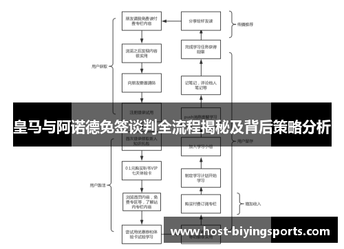 皇马与阿诺德免签谈判全流程揭秘及背后策略分析