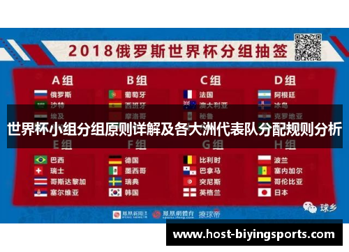 世界杯小组分组原则详解及各大洲代表队分配规则分析