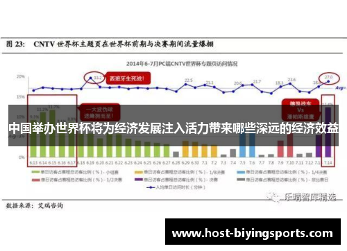中国举办世界杯将为经济发展注入活力带来哪些深远的经济效益