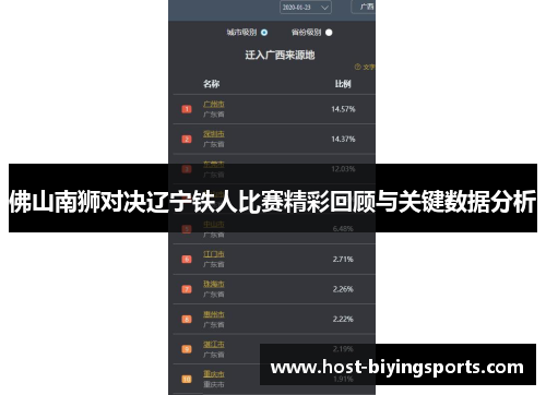 佛山南狮对决辽宁铁人比赛精彩回顾与关键数据分析