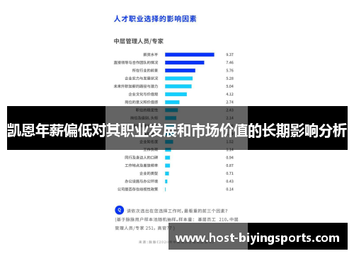 凯恩年薪偏低对其职业发展和市场价值的长期影响分析