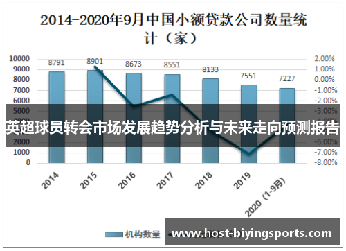 英超球员转会市场发展趋势分析与未来走向预测报告