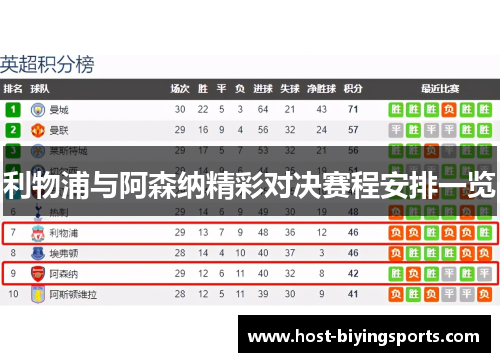 利物浦与阿森纳精彩对决赛程安排一览