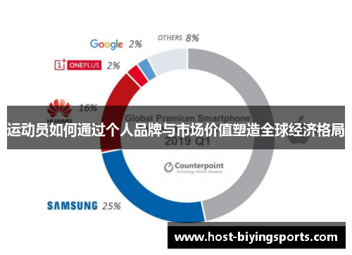 运动员如何通过个人品牌与市场价值塑造全球经济格局