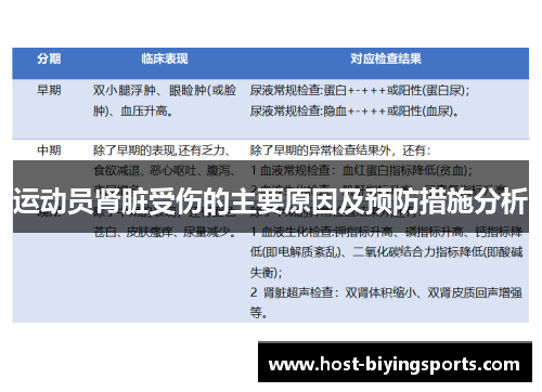 运动员肾脏受伤的主要原因及预防措施分析