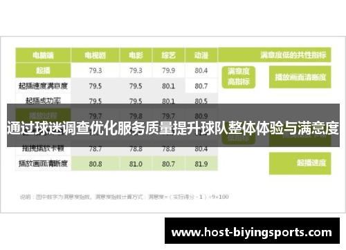 通过球迷调查优化服务质量提升球队整体体验与满意度
