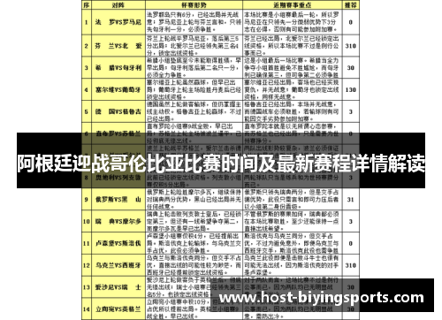 阿根廷迎战哥伦比亚比赛时间及最新赛程详情解读