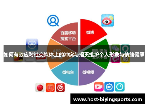 如何有效应对社交媒体上的冲突与指责维护个人形象与情绪健康